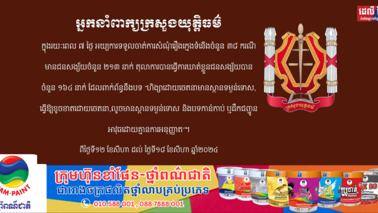 រយះពេល ៧ថ្ងៃ សាលាដំបូង និងអយ្យការអម សាលាដំបូងរាជធានីខេត្ត បានទទួលចាត់ការលើសំណុំរឿងករណីក្មេងទំនើងចំនួន ៣៨ ករណី មានជនសង្ស័យចំនួន ២១៣ នាក់