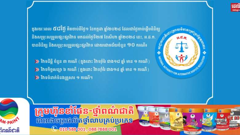 ក្នុងរយៈពេល ៥៨ថ្ងៃ គិតចាប់ពីថ្ងៃ១ ខែកក្កដា ឆ្នាំ២០២៤ ដែលជាថ្ងៃចាប់ផ្តើមពិនិត្យ និងសម្រុះសម្រួលផ្សះផ្សាវិវាទ មកដល់ថ្ងៃទី២៧ ខែសីហា ឆ្នាំ២០២៤ នេះ, អ.ដ.ក. បានពិនិត្យ និងសម្រុះសម្រួលផ្សះផ្សាវិវាទ ដោយជោគជ័យចំនួន ១០ ករណី