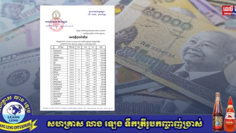 អត្រាប្ដូរប្រាក់ផ្លូវការ ១ដុល្លារអាមេរិក ស្មើ៤,០៩៧ រៀល សម្រាប់ថ្ងៃទី១២ ខែសីហានេះ