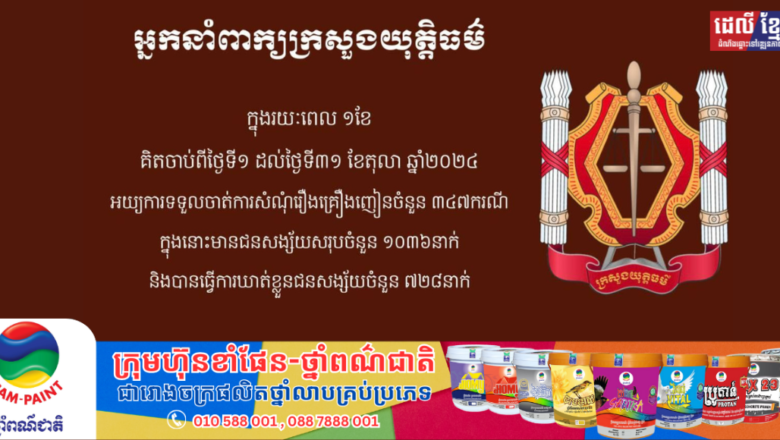 អ្នកនាំពាក្យក្រសួងយុត្តិធម៌ ក្នុងរយៈពេល ១ខែ គិតចាប់ពីថ្ងៃទី១ ដល់ថ្ងៃទី៣១ ខែតុលា ឆ្នាំ២០២៤ សាលាដំបូង និងអយ្យការអមសាលាដំបូងរាជធានី ខេត្ត បានទទួលចាត់ការលើសំណុំរឿងពាក់ព័ន្ធនឹងគ្រឿងញៀនសរុបចំនួន ៣៤៧ ករណី ដែលក្នុងនោះ មានជនសង្ស័យចំនួន ១០៣៦ នាក់ និងត្រូវបានឃាត់ខ្លួនចំនួន ៧២៨ នាក់។