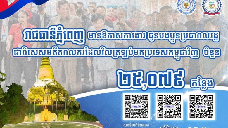 រាជធានីភ្នំពេញ មានឱកាសការងារជូនបងប្អូនប្រជាពលរដ្ឋ ជាពិសេសអតីតពលករដែលវិលត្រឡប់មកកម្ពុជាវិញ ចំនួន ២៥,០៧៩ កន្លែង